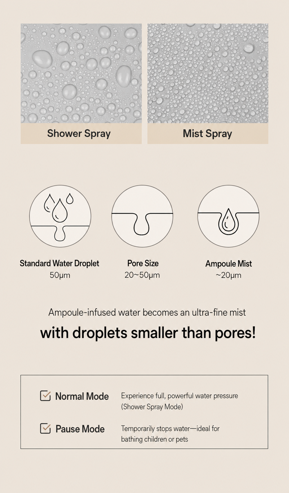 Ato Ampoule Shower Filter 54g