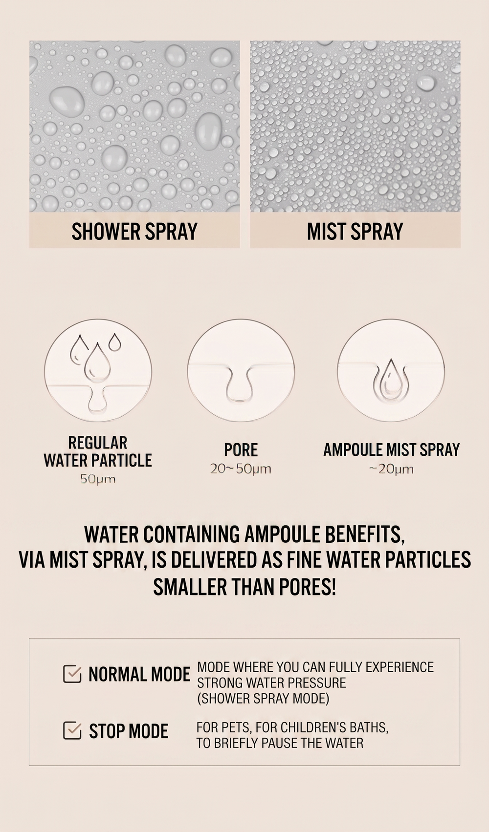 Clear Ampoule Shower Filter 54g