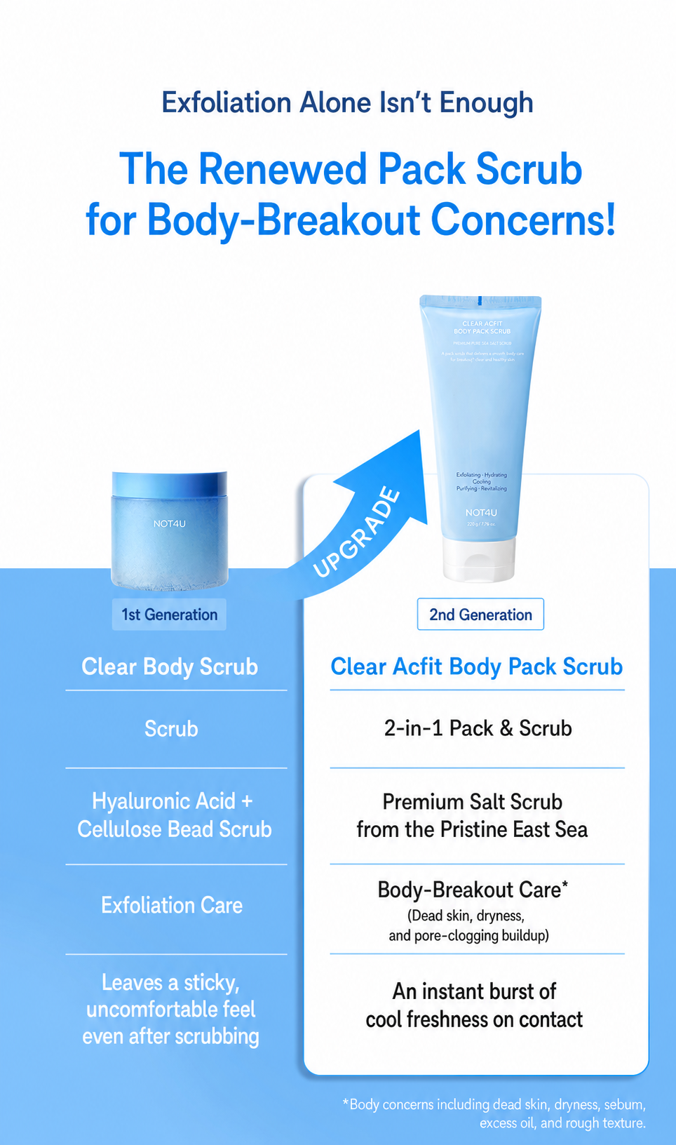 Clear Acfit Body Pack Scrub 220g