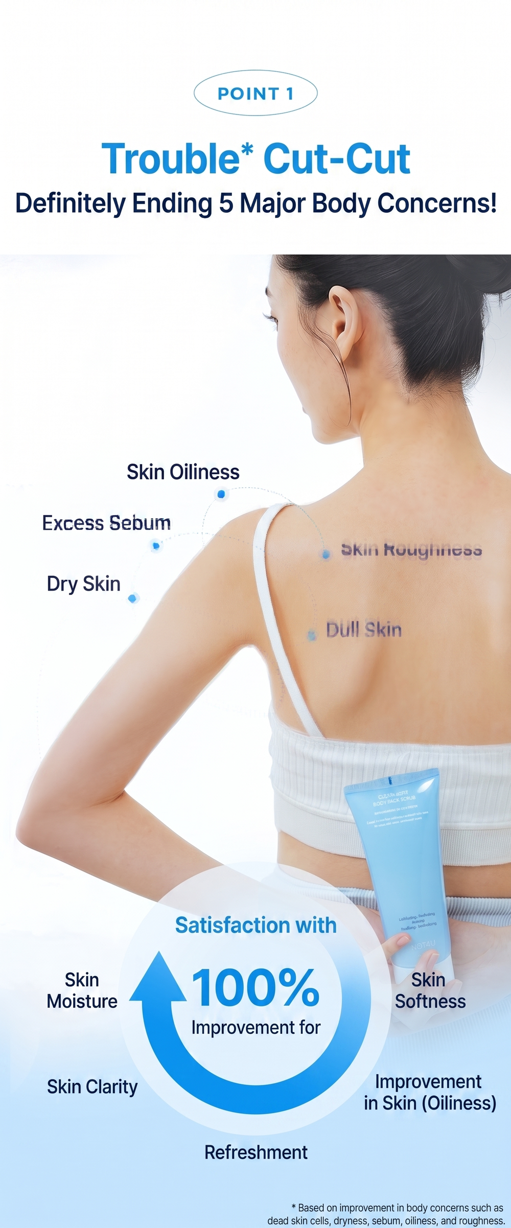 Clear Acfit Body Pack Scrub 220g