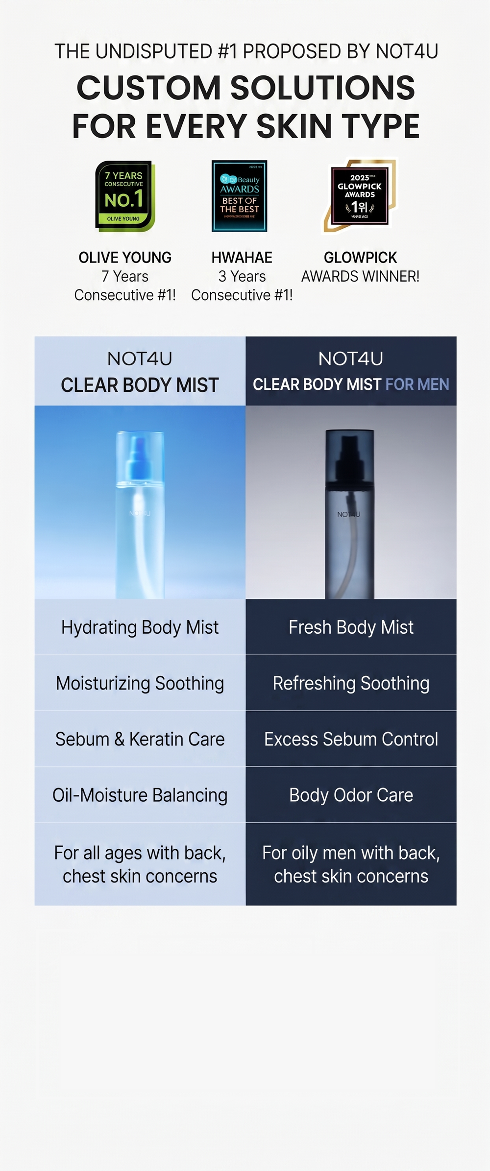 Clear Body Mist For Men 200ml