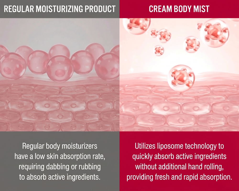 Moisture Cream Bdoy Mist 200ml