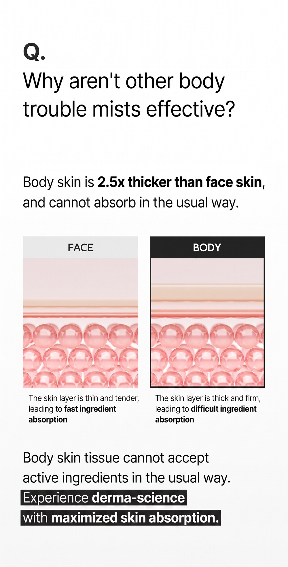 Clear Body Mist 200ml