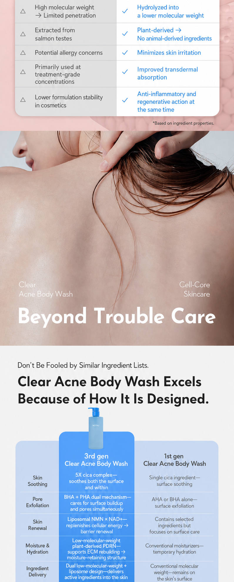 Clear Acne Body Wash 500ml