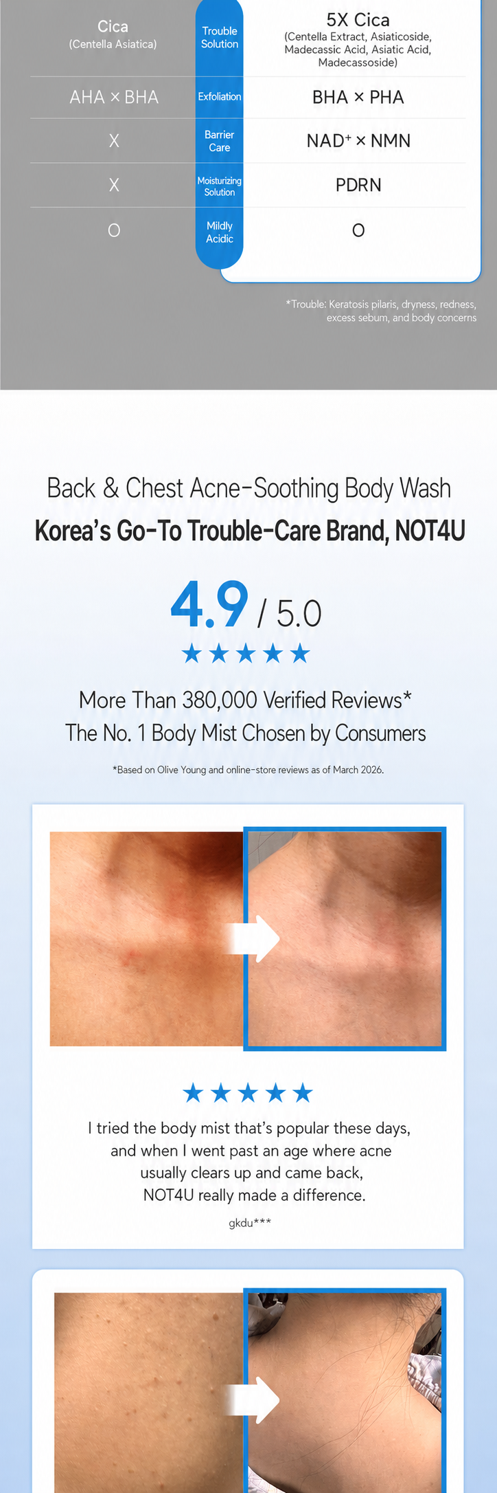 Clear Acne Body Wash 500ml